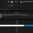 유로이비시 이미지