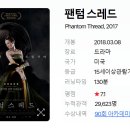 팬텀 스레드(Phantom Thread, 2017) 이미지