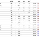 이솜 동물병원 이미지