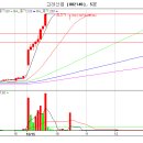 고려산업 이미지