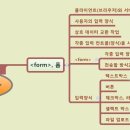 폼(FORM) 이미지