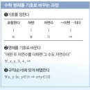 다비드코딩 이미지