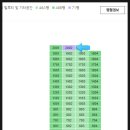 스파공인중개사사무소 이미지