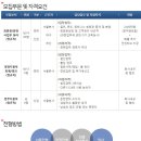 동아회원권거래소