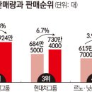 수성현대자동차 이미지