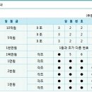 팝콘 38회 = 로또 215회 추첨결과 이미지