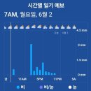 그린월드 이미지
