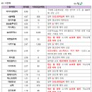 에스지비전