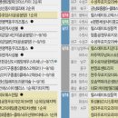 고덕신도시제일풍경채센텀3차 이미지