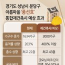 분당-400 이미지