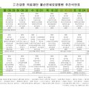 의료법인 건강한의료재단 울산연세요양병원 이미지