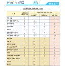 피엠수학교습소 - 구로구 부일로11길 110 | 피엠수학교습소