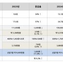 현대차 신입이 9500이나 받아요? 이미지