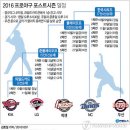 2016 프로야구 포스트시즌 일정표 이미지