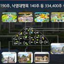 신용작은도서관 이미지