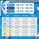배다골길 | [내돈내산] 일산 행유행유 수영장 2026년 내돈내산 후기 : 가격·예약·존 비교·카바나존 솔직 리뷰...