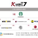 커피톱