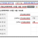 우방신세계아파트경로당 네이버블로그