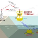오션네트웍스 (ocean networks)