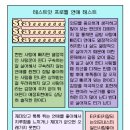 브레드킹