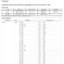 2019년 제2차 국방부, 해군, 해병대, 육군, 공군 일반군무원 공개경쟁 채용시험 시행계획공고 이미지