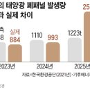 다한 태양광발전소 이미지