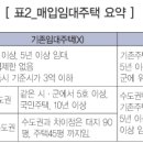 가람세무회계사무소 이미지