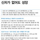 이노션 : 신차가 없어도 성장 이미지