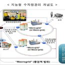 지원산업개발 이미지