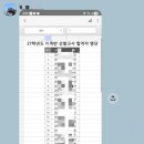 리앤송미술학원 | 2027 죽전고 미특반 합격
