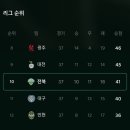 [K리그 전북현대VS대구]2024년 37라운드 직관 후기 (월드컵 아시아 3차 예선 국대 응원 이벤트 당첨)