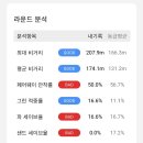 서신스크린골프