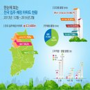 13년 12월 ~‘14년 2월 세종은 1944세대, 대전은 2,853세대 입주예정 이미지