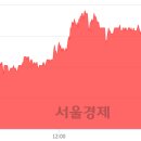 (유)상선 - 7701 | (유)상선