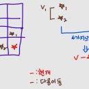 백준농장 | 백준 10759. 팰린드롬 경로 3