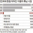 300만원 중고차 8500만원 들여 싹 바꿔 &#39;나만의 갤로퍼&#39; 부활 이미지