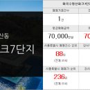마곡지구촌부동산공인중개사사무소 이미지