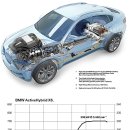 BMW, 액티브하이브리드 X6 상세 제원 공개 이미지