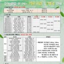 보성약국 이미지