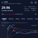내셔널 메디칼 | 캐프리코 테라퓨틱스(CAPR)주가, +371.07% 급등, 애프터장 -8.21% 하락 (2025.12.3)
