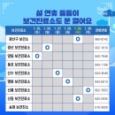 양동보건진료소 이미지