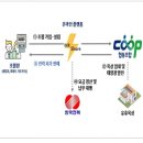 태양미용실 이미지