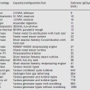성우에너지Ⅱ 태양광발전소 | 원자력이 청정에너지? 재생가능에너지보다 온실가스 배출량 높아