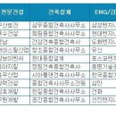우원건축사사무소 이미지