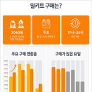 트렌드키트