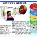 장미란 08&#39; 베이징 기록.jpg 이미지