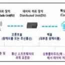 미래네트워크 이미지