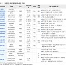 유진바이오 | 유진투자증권. 비만.