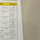 재송1동-13 네이버블로그