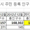 안동 부동산 관련 해 의견을 듣고자 합니다. 이미지